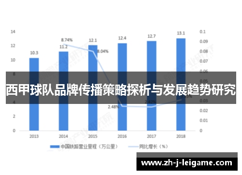 西甲球队品牌传播策略探析与发展趋势研究