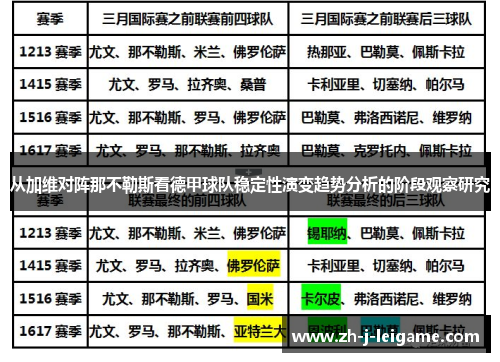 从加维对阵那不勒斯看德甲球队稳定性演变趋势分析的阶段观察研究