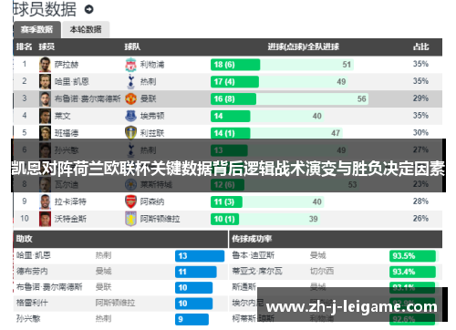凯恩对阵荷兰欧联杯关键数据背后逻辑战术演变与胜负决定因素 凯恩对阵荷兰欧联杯关键数据背后逻辑战术演变与胜负决定因素
