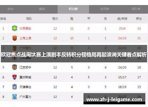 欧冠焦点战淘汰赛上演剧本反转积分榜格局再起波澜关键看点解析 欧冠焦点战淘汰赛上演剧本反转积分榜格局再起波澜关键看点解析