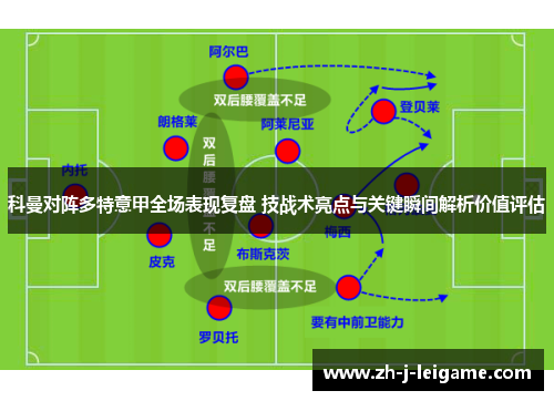 科曼对阵多特意甲全场表现复盘 技战术亮点与关键瞬间解析价值评估 科曼对阵多特意甲全场表现复盘 技战术亮点与关键瞬间解析价值评估