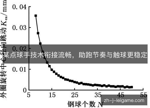 某点球手技术衔接流畅，助跑节奏与触球更稳定